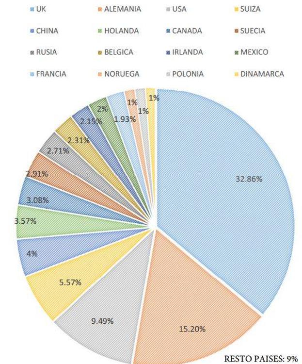Cuota de mercado
