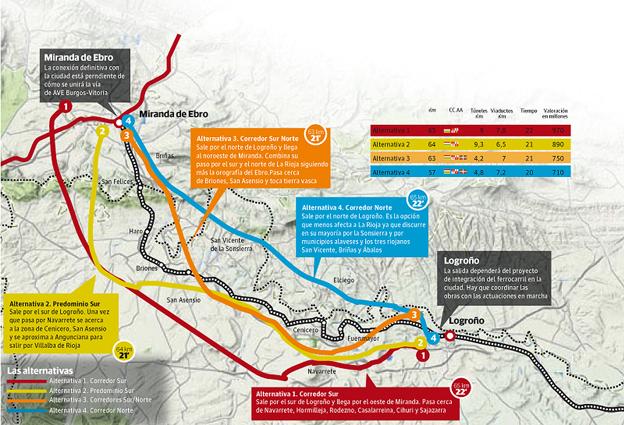 Viticultores de La Rioja Alta rechazan la alta velocidad que plantea Fomento