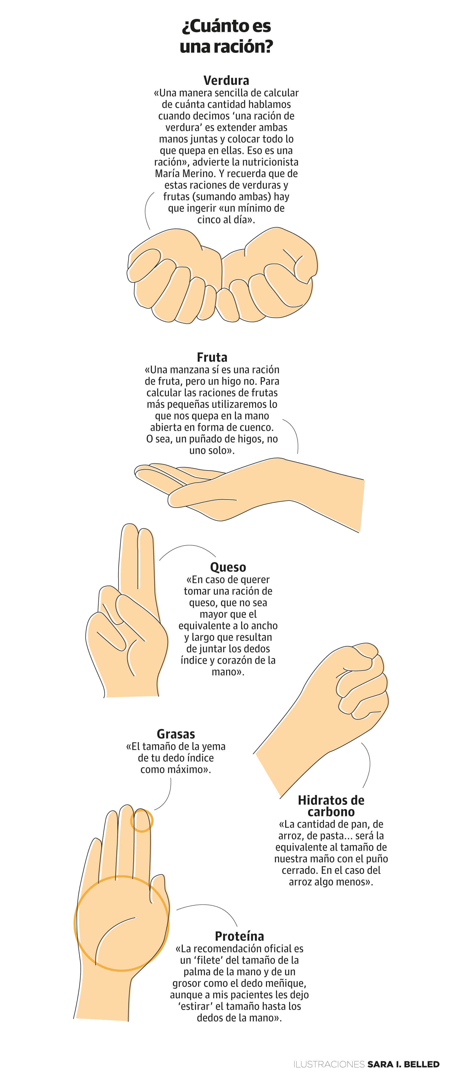 ¿Cuánto es una ración? | La Rioja